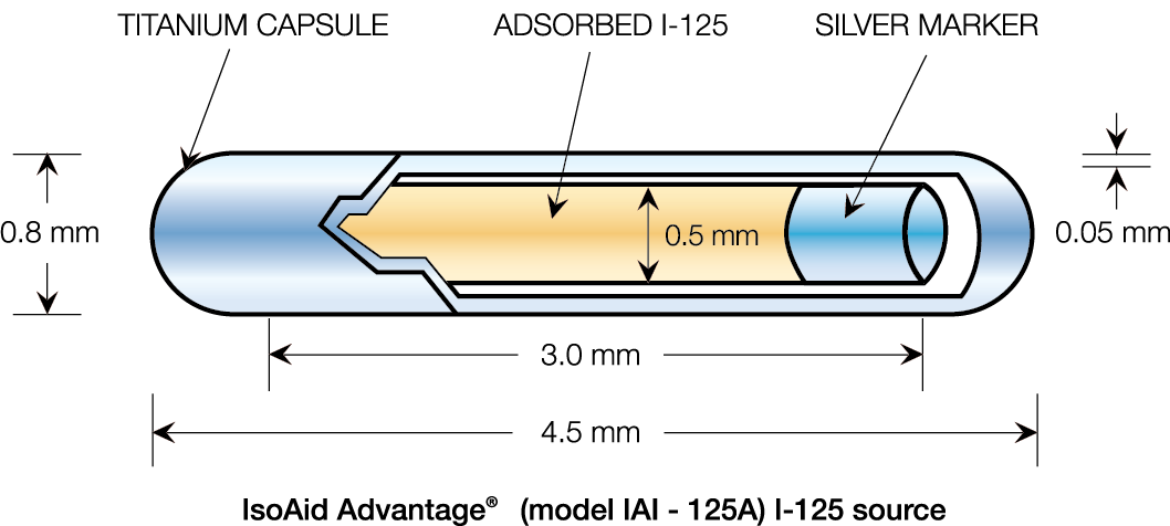 I-125 seed diagram