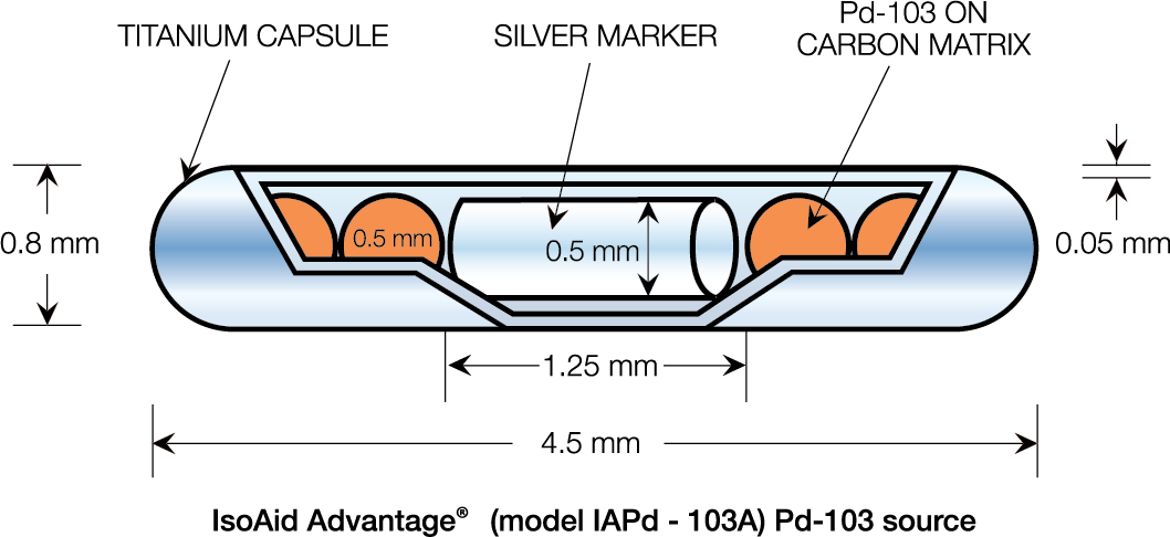 Pd-103 seed diagram